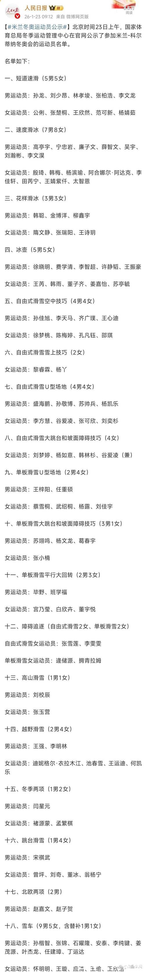 米兰冬奥会中国参赛运动员名单公示:谷爱凌、苏翊鸣在列 米兰冬奥会中国参赛运动员名单公示:谷爱凌、苏翊鸣在列
