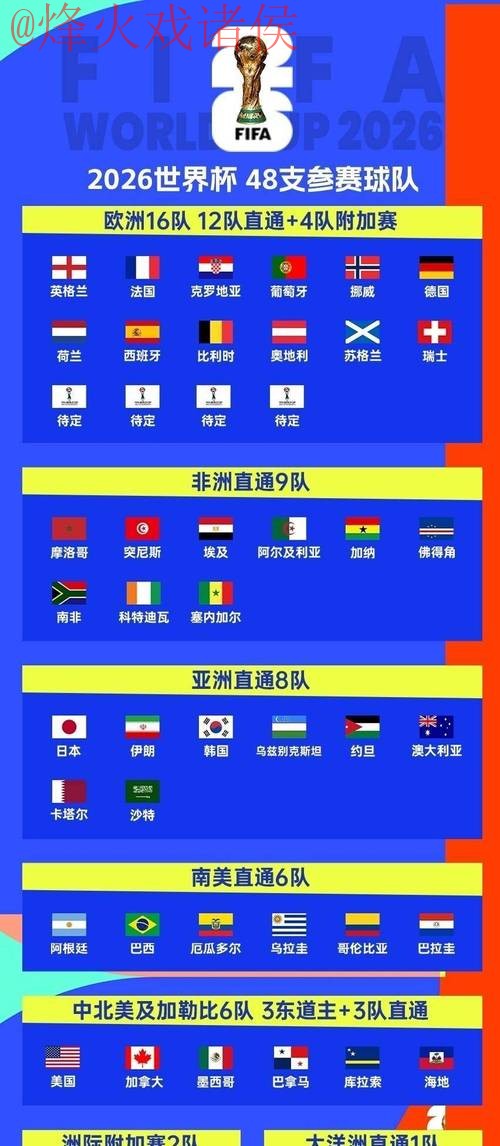 获取2026世界杯比分推荐入口指南
